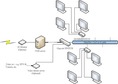VOD System